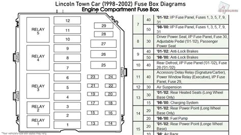 junction control box for 2003 lincoln navigator|2003 .